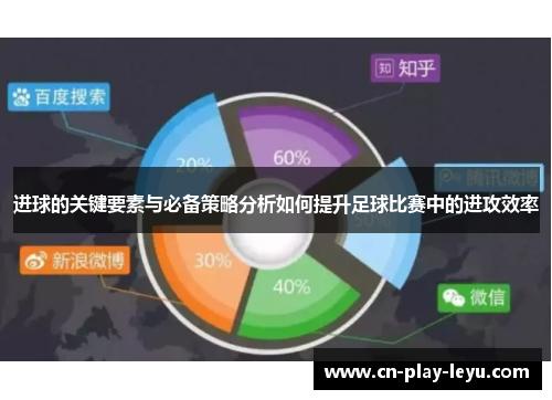 进球的关键要素与必备策略分析如何提升足球比赛中的进攻效率