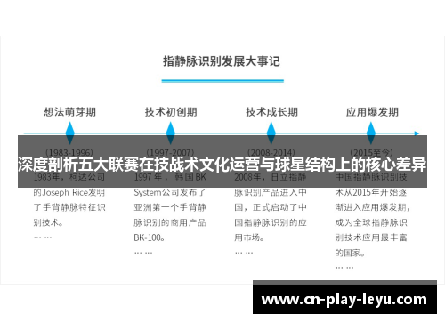深度剖析五大联赛在技战术文化运营与球星结构上的核心差异