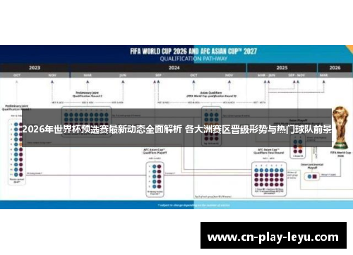 2026年世界杯预选赛最新动态全面解析 各大洲赛区晋级形势与热门球队前景