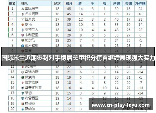 国际米兰近期零封对手稳居意甲积分榜首继续展现强大实力 国际米兰近期零封对手稳居意甲积分榜首继续展现强大实力