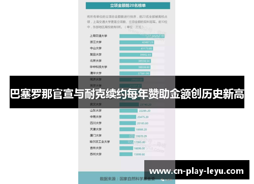 巴塞罗那官宣与耐克续约每年赞助金额创历史新高